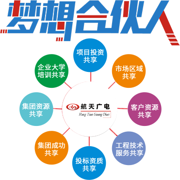 美狮贵宾会·(中国游)集团官网