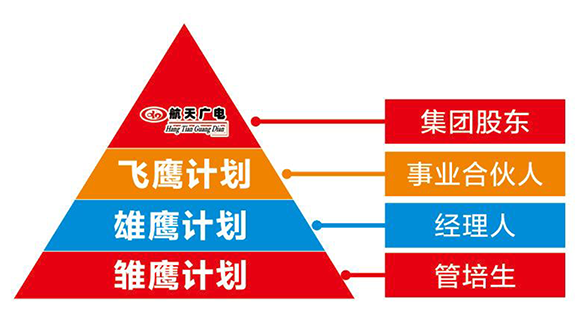 生态相助同伴_美狮贵宾会官方网站——综合解决计划企业！天下效劳热线：400-685-9998