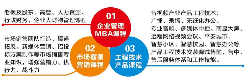 生态相助同伴_美狮贵宾会官方网站——综合解决计划企业！天下效劳热线：400-685-9998