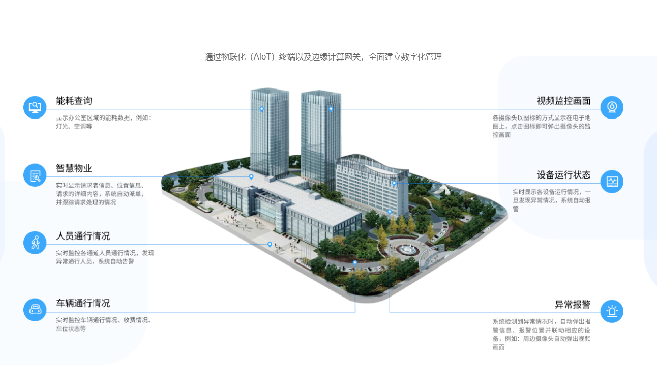 智慧修建系统_美狮贵宾会官方网站——综合解决计划企业！天下效劳热线：400-685-9998